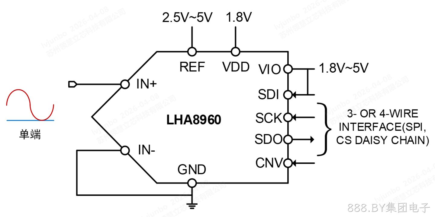 LHA8960D