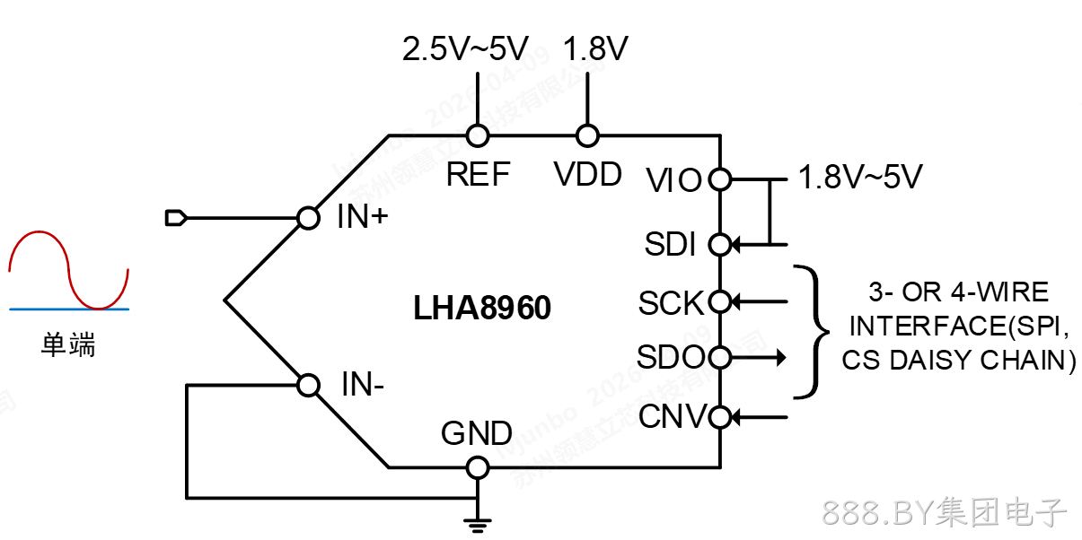 LHA8960C